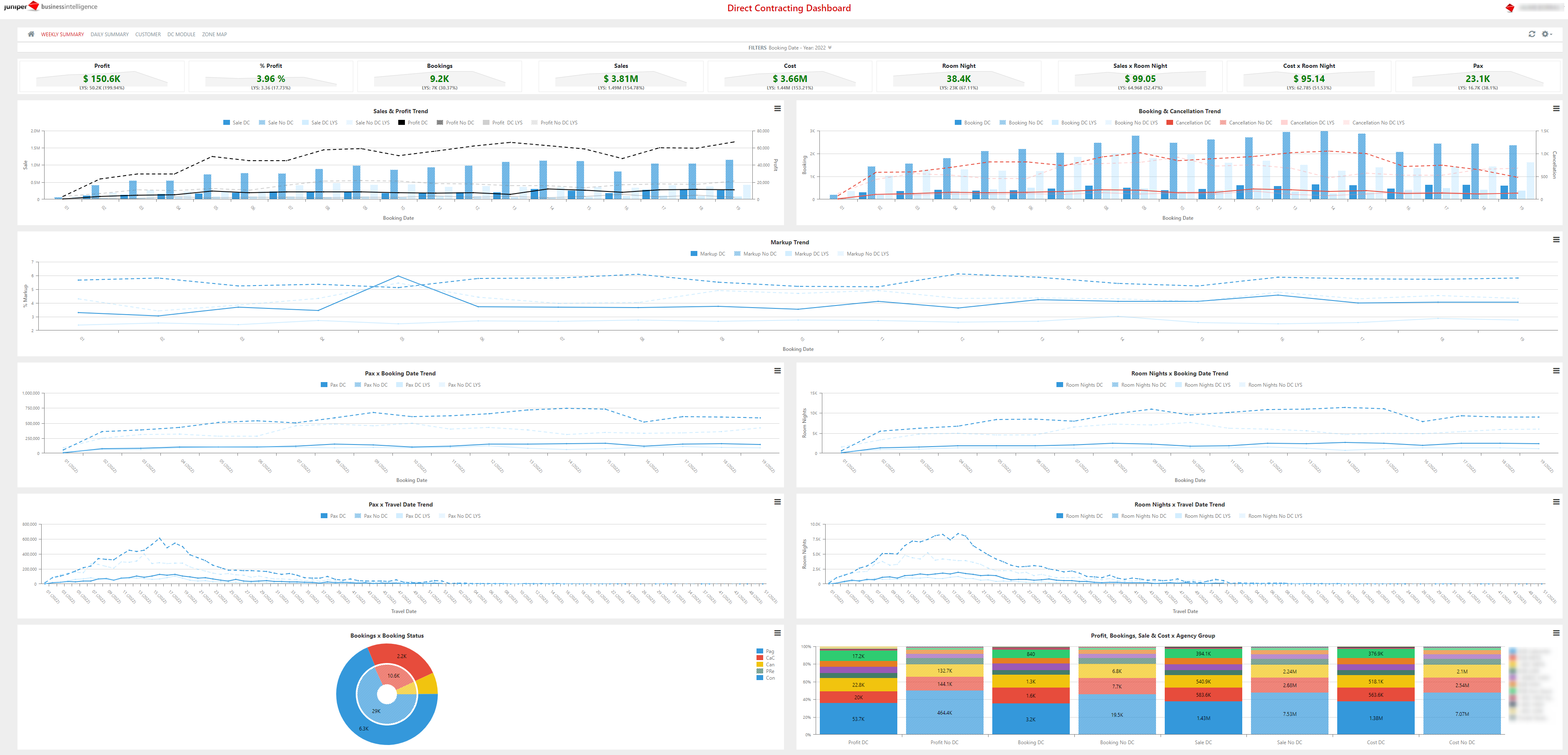 weekly_summary_-_direct_contracting.png